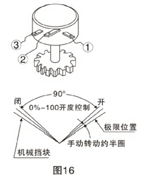 電動法蘭球閥調(diào)整方法