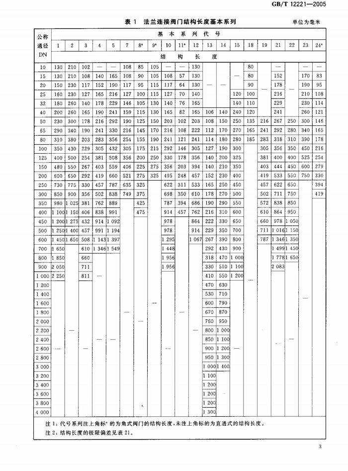 金屬閥門結(jié)構(gòu)長(zhǎng)度