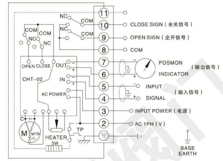 電動法蘭球閥（單項AC220V）接線圖